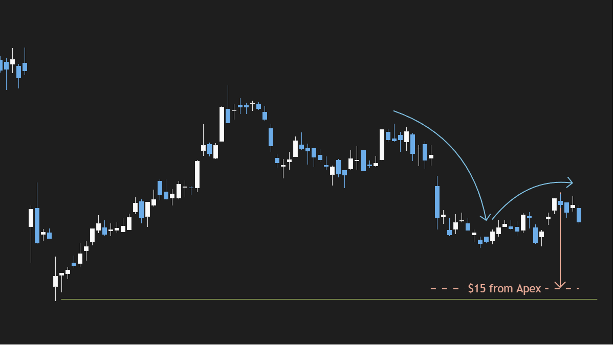 Image of volatility based profit target